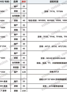 贝特马氏佳加八轮木工送料器配件输送料器胶轮  送料机滚轮压轮子