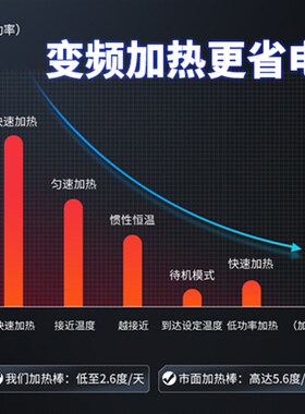 赫希变频加热棒鱼缸恒温节能省电乌龟自动温控智能PIC精准数防