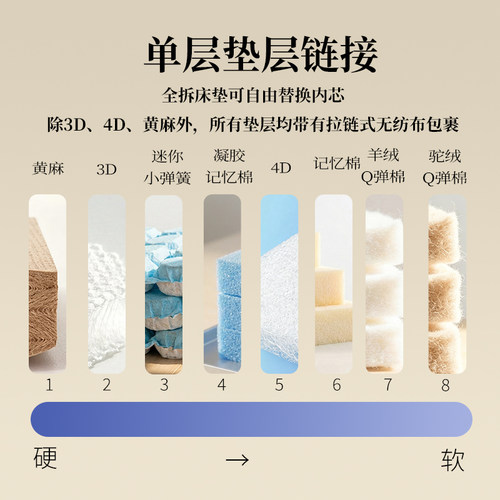 筑眠床垫垫层全拆床垫垫层