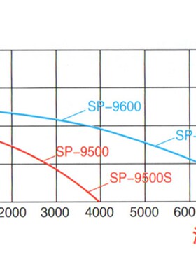 日生立式潜水泵SP系列 SP9500S SP9600S 带浮动开关《越和水族》