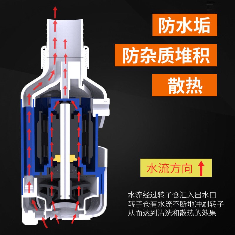 中科水泵底吸变频泵静音低水位鱼缸吸粪水族箱循环过滤泵带反冲洗