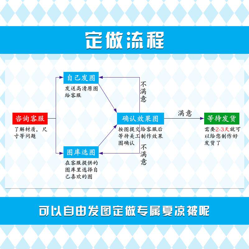 日式卡通游戏星之卡比空调被可爱动漫周边儿童夏凉被幼儿园午睡被