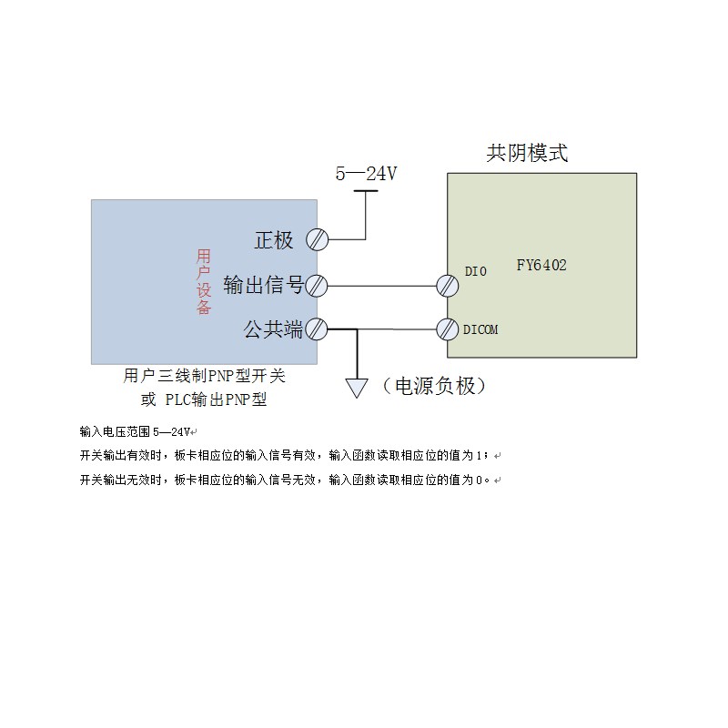 FY6402PCI总线隔离开关数字量IO控制卡8入8出NPN PNP中断脉冲飞扬