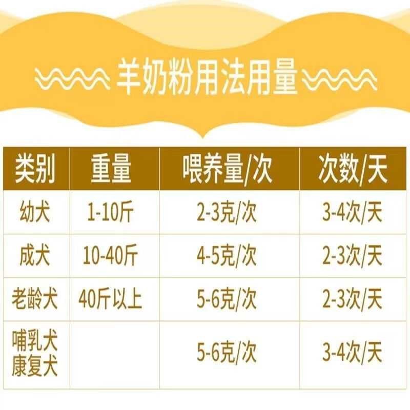 幼犬幼猫孕期营养羊奶粉宠物五合一狗狗猫咪增肥补钙奶粉
