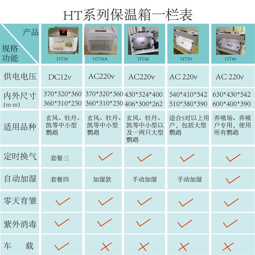 HT60大型鹦鹉保温箱PID恒温恒湿箱亚洲飞鹰保温箱守宫爬宠孵化箱