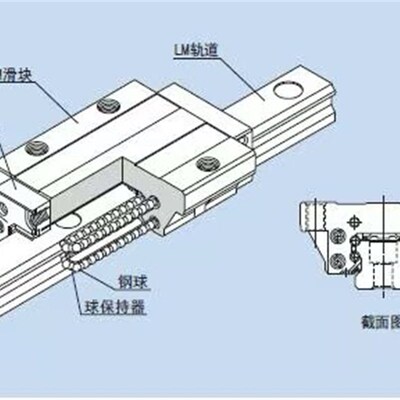 THK直线导轨滑块SR15V SR15W SR20V SR25V SR30V SR35V SR15VUU