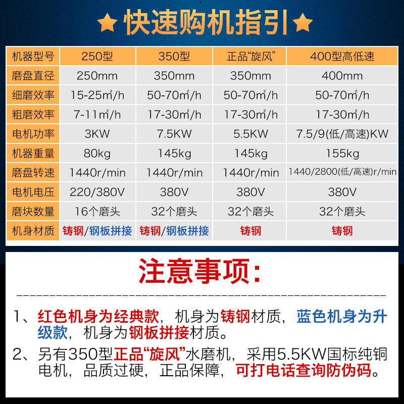 小型磨地水磨石机家用抛光手推式混凝土水泥地面地板打磨翻新磨平