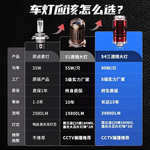 巧格i125踏板摩托车LED大灯改装远近光一体透镜灯泡超亮车灯