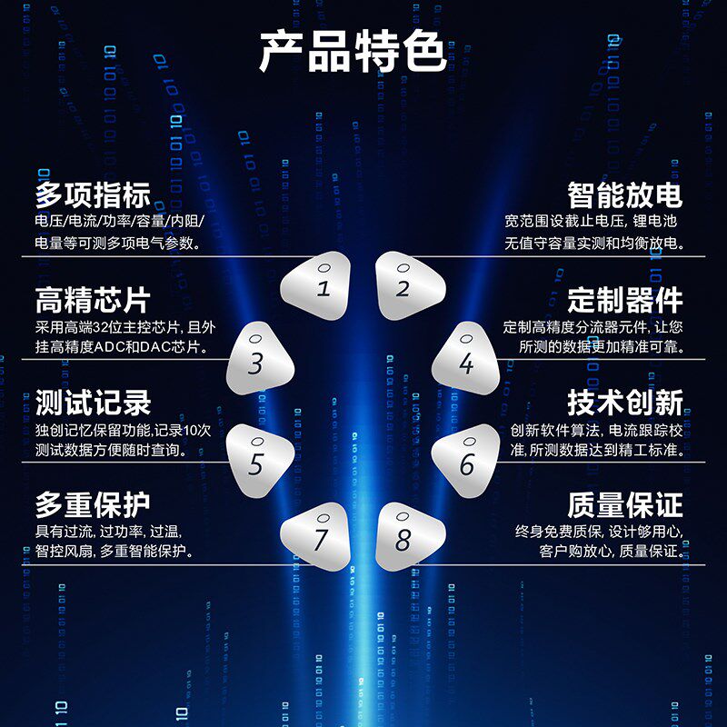 源创力智能数显大功率可调直流电子负载锂电池容量内阻放电测试仪