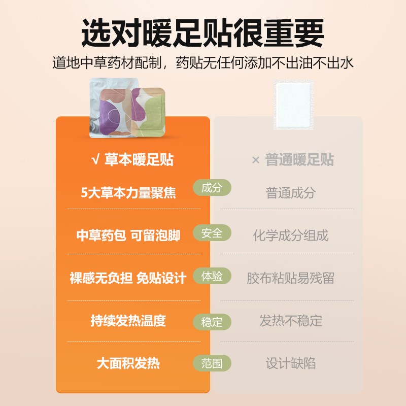 吴茱萸肉桂暖足贴上热下寒手脚冰凉祛湿助睡眠冬季自发热暖宝宝贴