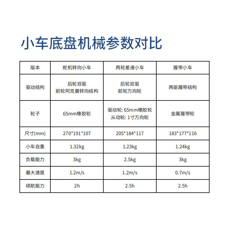 模块化智能小车L130差速CCD电磁巡线履带车阿克曼舵机转向PID控制