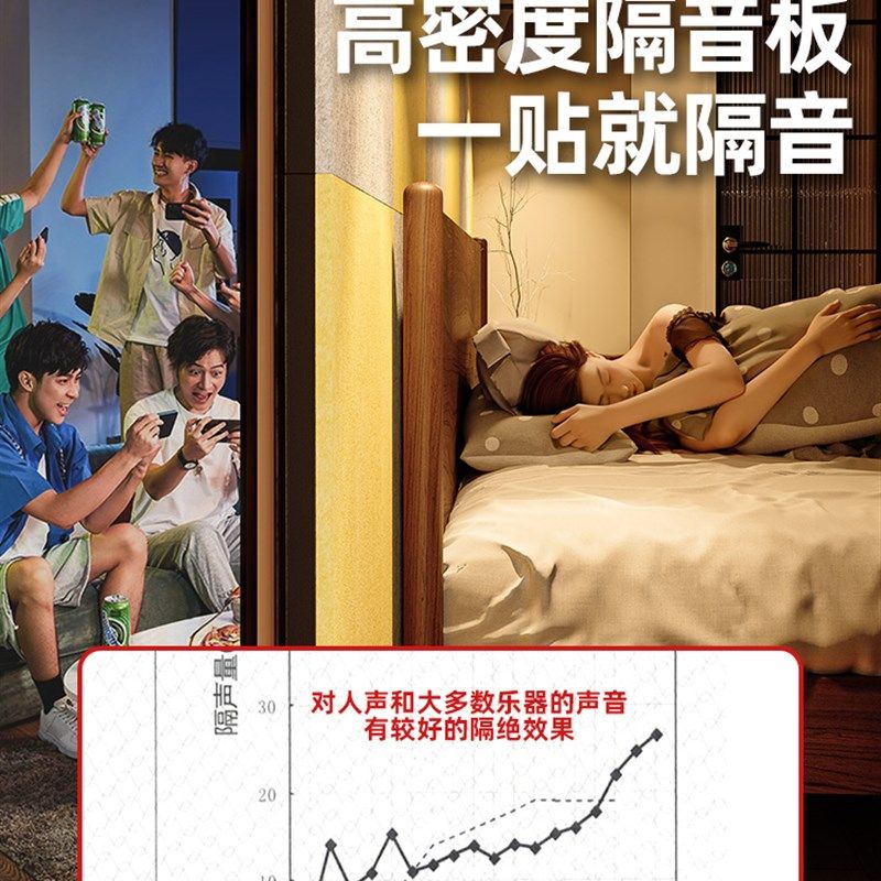 隔音棉,吸音棉,超强隔音板墙贴,卧室消声器及防噪神器,家用不干胶