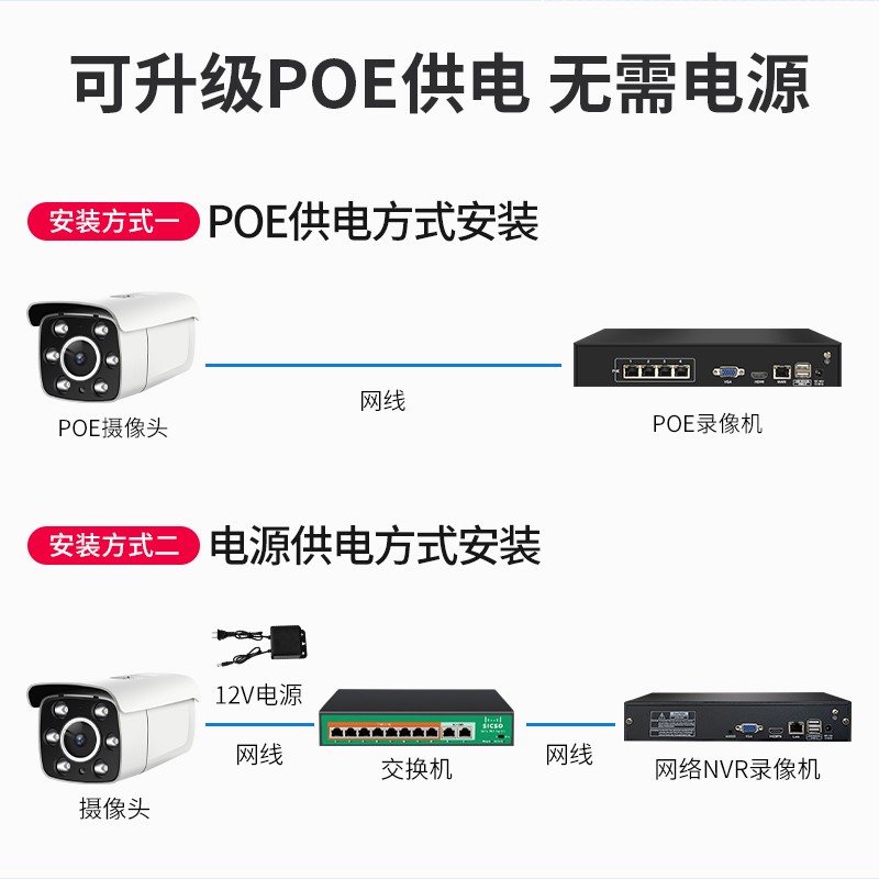 5 10 36倍变焦自动对焦摄像头500万高清监控POE摄像机室外兼海康