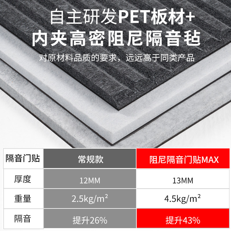 隔音门贴超强隔音卧室入户门改造家用隔音棉厚隔音板专业吸音门毡