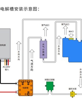PEM电解槽 20A纯净水电解制氢 吸氢机富氢水机专用