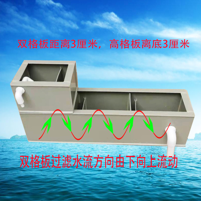 新款pp食用A级塑料板乌龟箱鱼缸大型锦鲤池免换水干湿分离过滤箱
