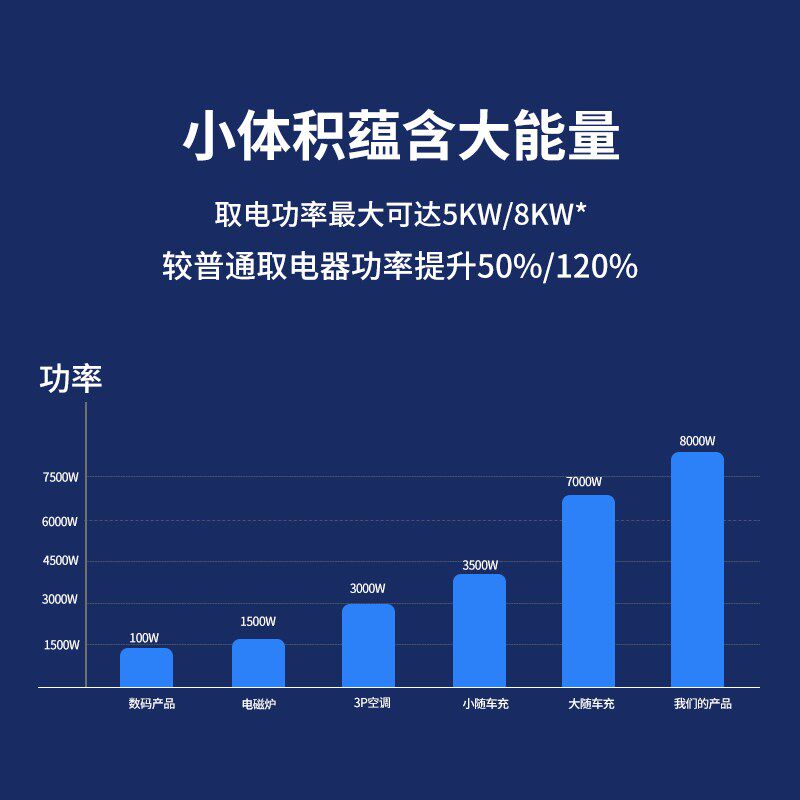 快充转慢充直流取电器380V转220V新能源汽车房车九孔充电桩转换器