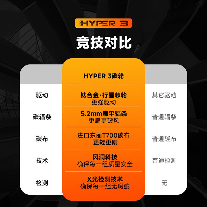 LUN【HYPER3无极3代】公路自行车碳纤维轮组碳辐条钛合金行星棘轮