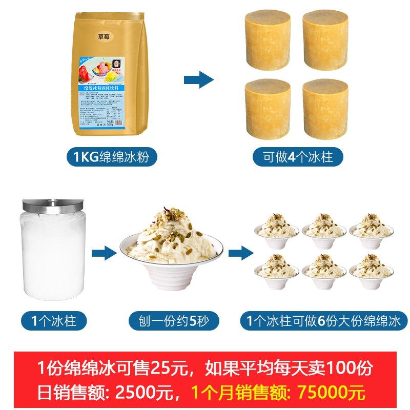 乐杰绵绵冰机商用刨冰机商用碎冰机全自动雪花绵绵冰砖冰柱机
