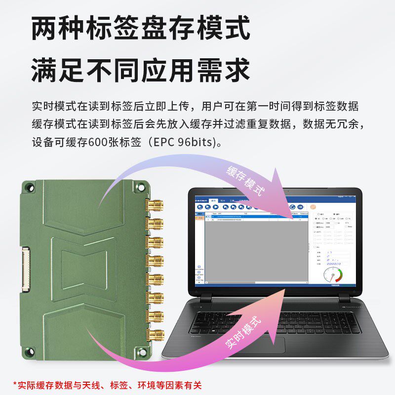 RFID读写器无源射频识别模块多通道开发板分体式超高频读写器模块