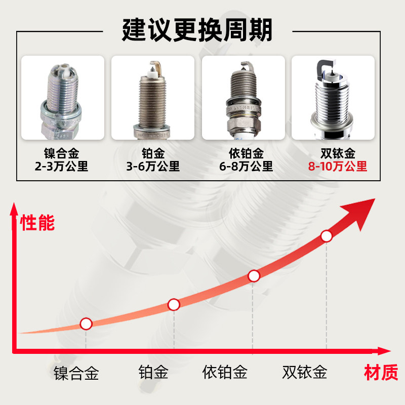 标致火花塞307 308 301 3008 408标志508 207 206适配原厂双铱金