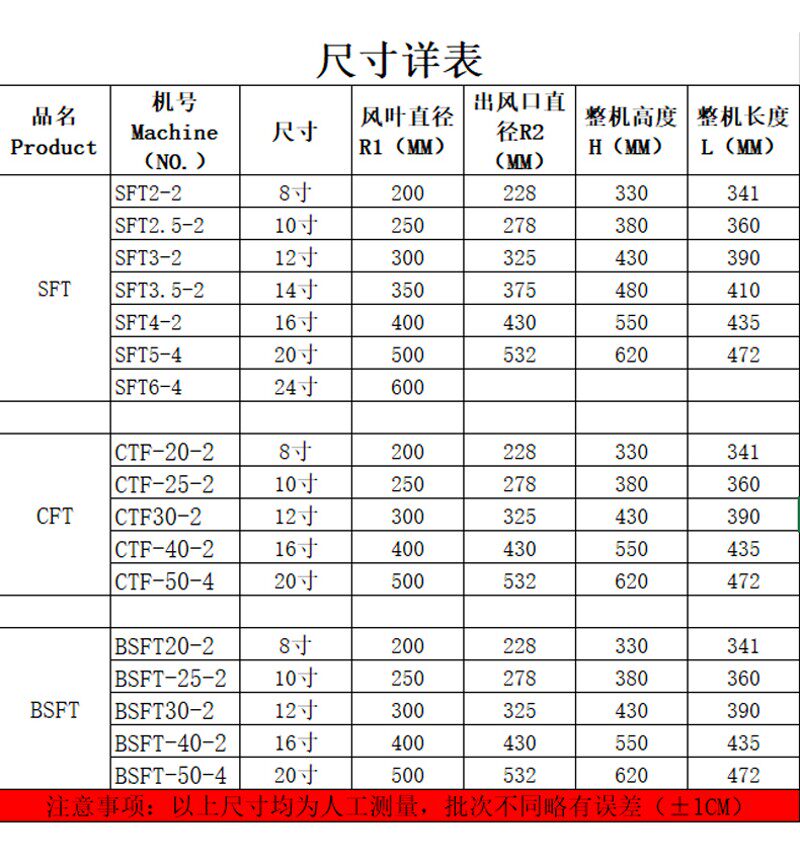 手提移动式防爆型工业风机隧道矿井船用喷漆通风管除尘轴流鼓风机
