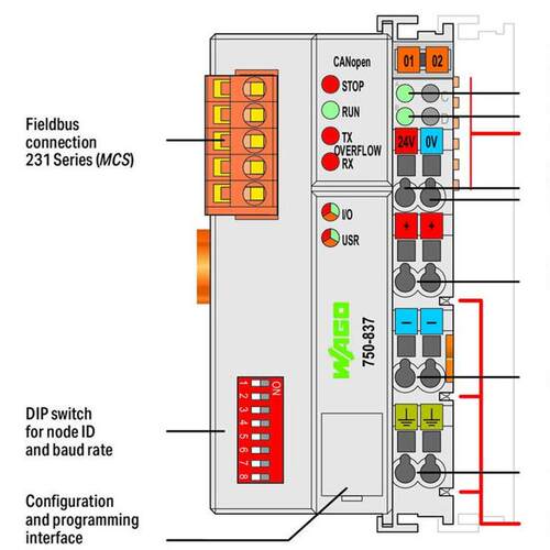 WAGO德国万可CANopen 控制器750-837/021-000,750-404/000-003