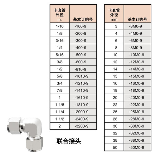 完全平替世伟洛克Swagelok316不锈钢卡套弯头中间90度直角弯头