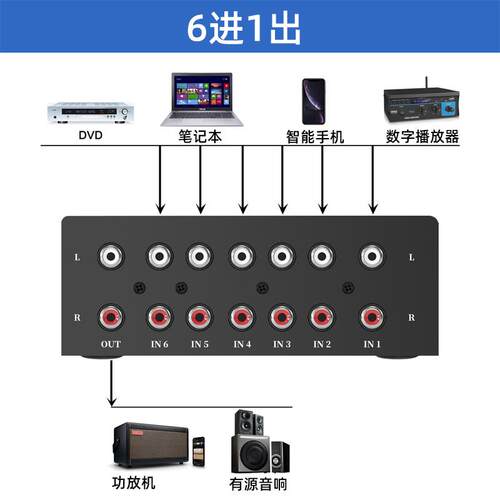 RCA红白莲花头音频切换器6进1出HIFI无损高保真立体声音频转换器