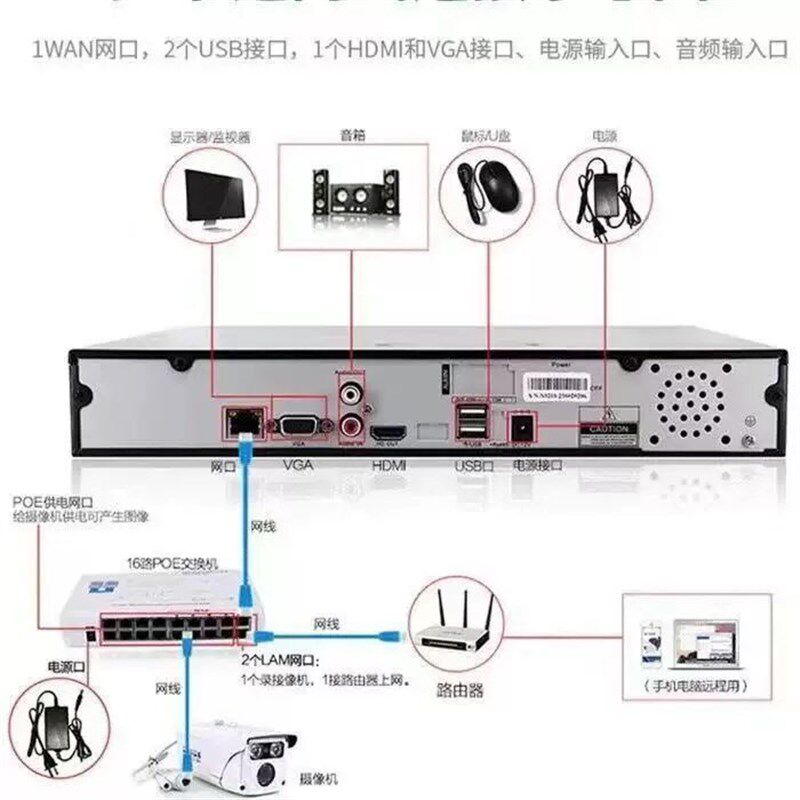 户外纯铜4芯8芯综合线监控网线带电源一体监控专用线双绞线二合一