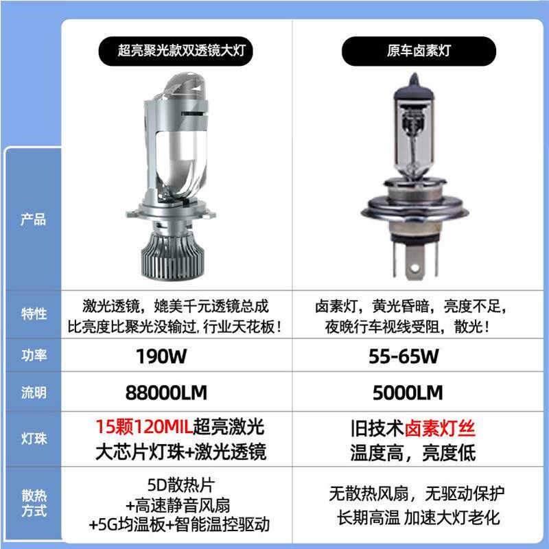 适用于00-16款铃木奥拓改装led前大灯激光透镜远近光一体H4汽车灯