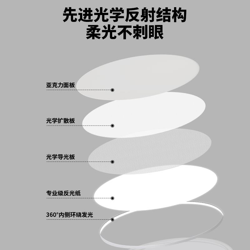 【普瑞光源-超薄1.6cm】无缝贴顶防蓝光全光谱护眼吸顶灯卧室走廊