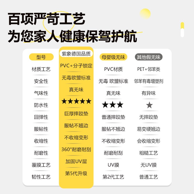 4米宽地板革加厚耐磨防水防滑家用地垫水泥地直接铺pvc塑胶地板贴