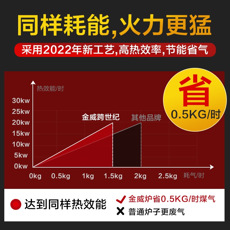 金威跨世纪蒸包炉商用蒸包子机燃气蒸汽炉电用小笼包馒头蒸汽灶