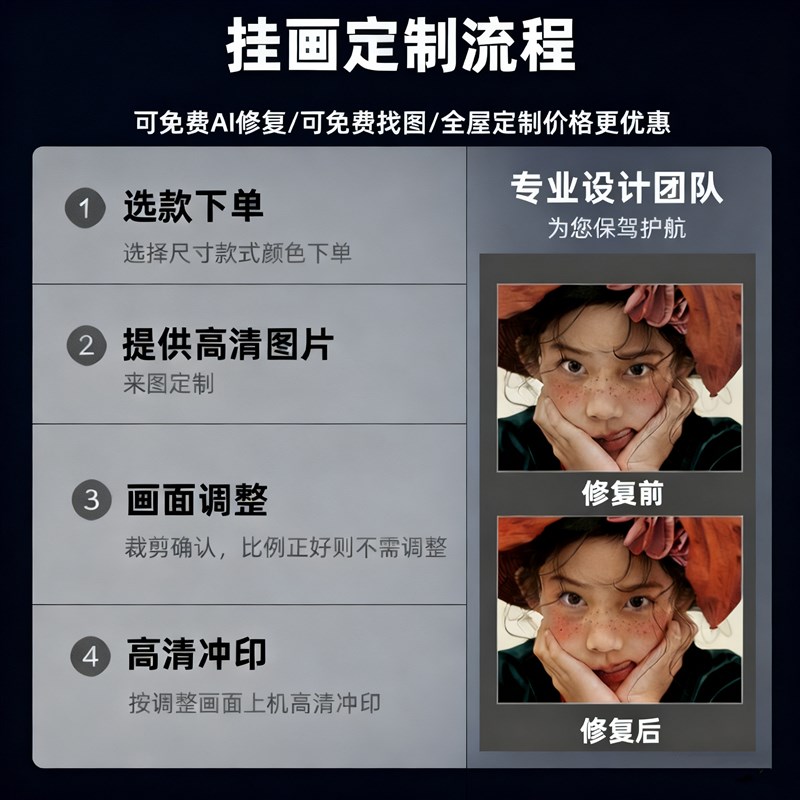 来图定制装饰画照片高清挂画定做大尺寸打印客厅办公壁画挂墙海报