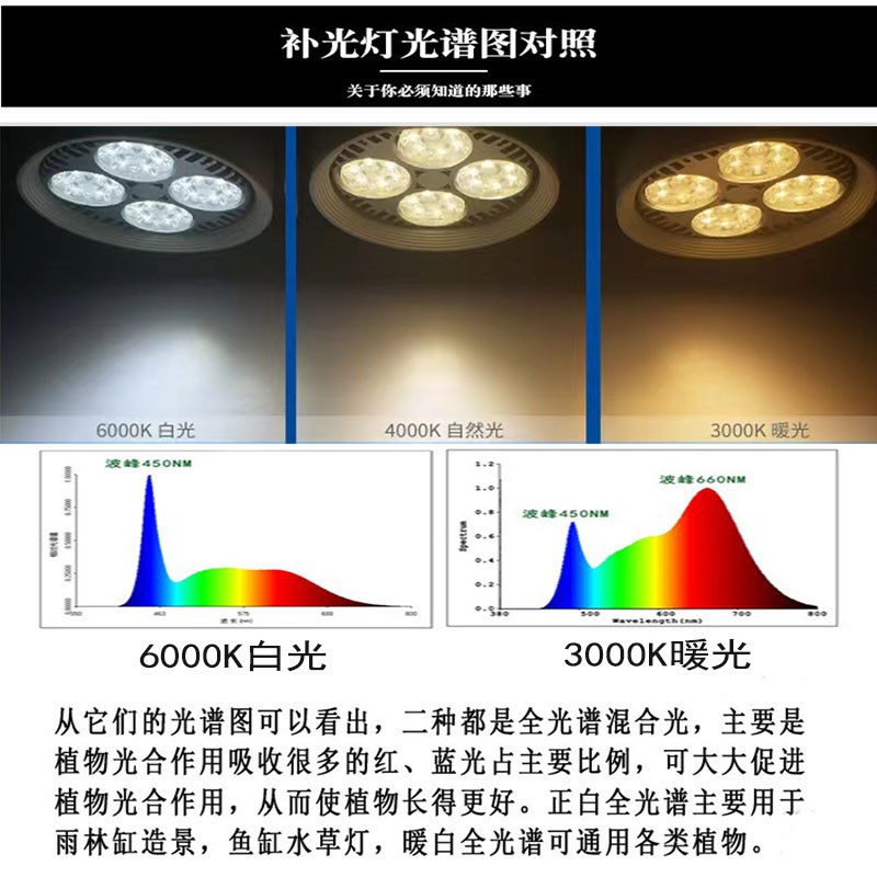 LED全光谱天花嵌入式绿植墙 植物生长灯室内花草补光上色植物射灯