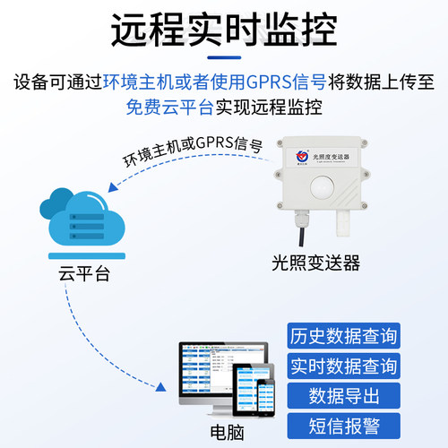 光照传感器照度计温湿度亮度计工业照度仪485吸顶光照强度变送器