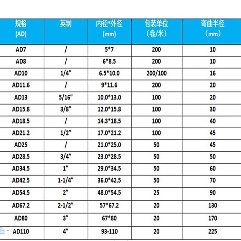 塑料波纹管大口径波纹软管PP/PEPA浪管AD67.2AD80AD106法兰盘接头
