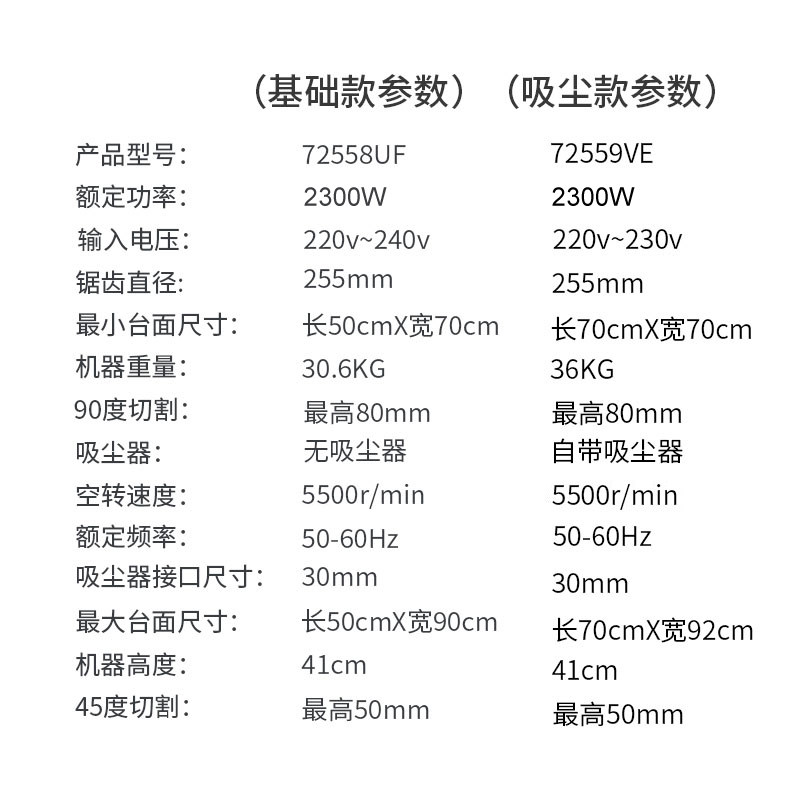 雷世顿10寸锯无尘台锯木工装修多功能高精密度台式锯木切割机家用