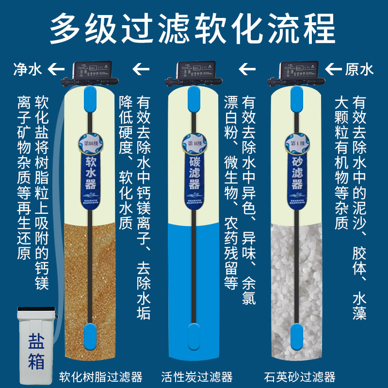 全自动软化水处理设备工业软水机器大型地下井水过滤锅炉除水垢