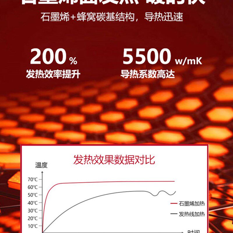 石墨烯汽车加热坐垫冬季车载短毛绒电热座椅垫12v24v通用保暖垫子