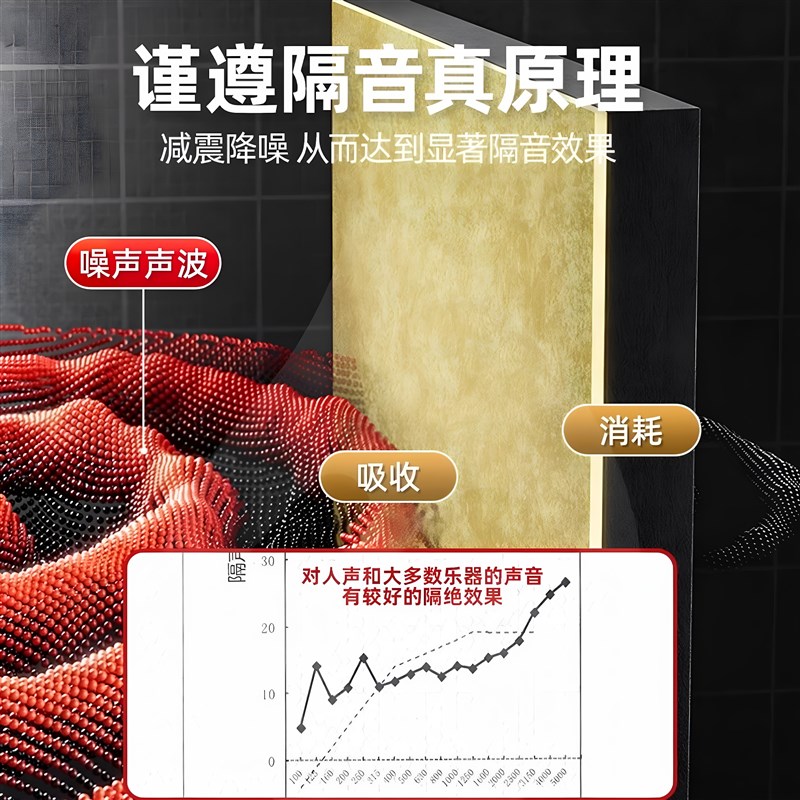 隔音门贴超强消音隔音板吸音棉降噪卧室门隔音棉入户门防噪音墙体
