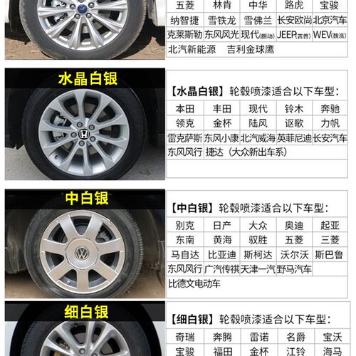 汽车轮毂修复缺口划痕铝合金翻新抛光改色喷漆钢圈凹划痕修补漆银
