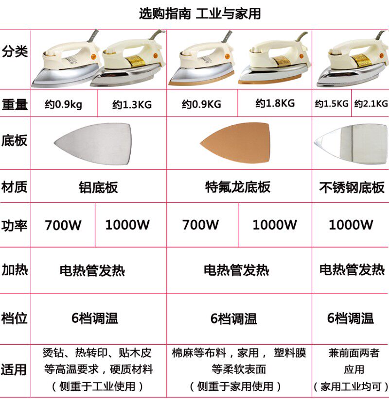 老式电熨斗家用工业调温干式烫画贴木皮手持热转印烫斗700W/1000W