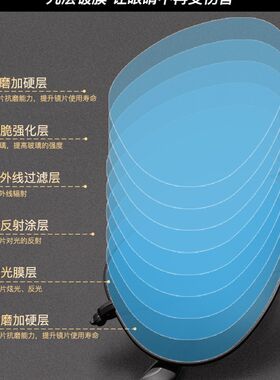 玻璃镜片太阳镜男士警察墨镜开车潮女飞行员军人偏光蛤蟆镜近视