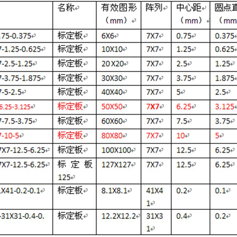 工业相机畸变标定板