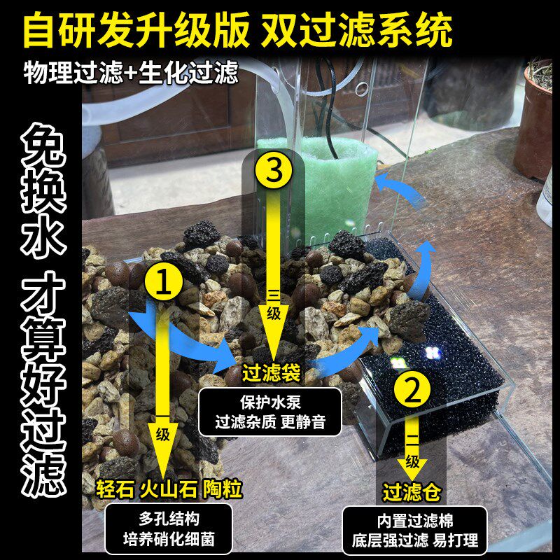 超白玻璃水陆缸鱼缸造景套餐材料生态景观装饰植物景观懒人缸家用