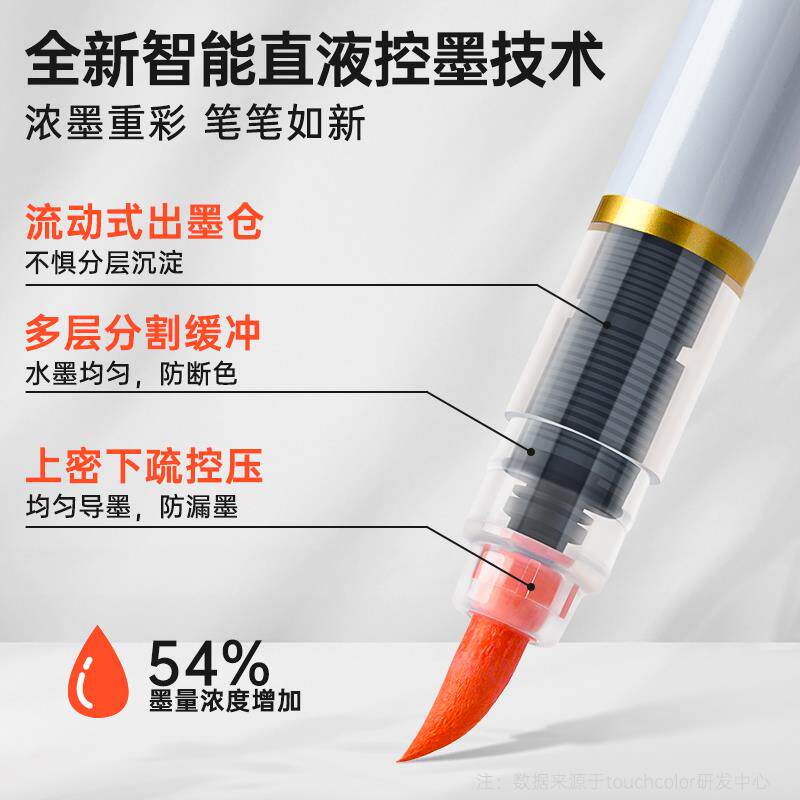 直液式软头丙烯马克笔布袋帆布包120色小学生美术专用80色礼盒装