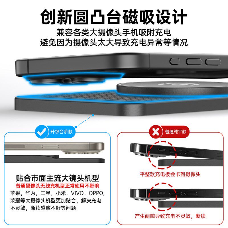 magsafe磁吸车载无线充电板汽车用手机充电器改装模块底座防滑垫