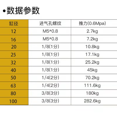 带导杆三轴40气缸TCM6/10/12/16/20/25/32/63/80X5X10-50*75X100S